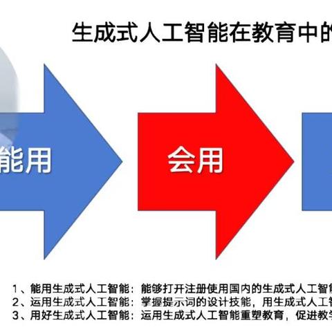 听王子老师极简AI赋能讲座的班主任感悟