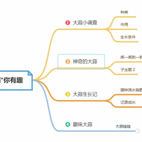 “蒜“你有趣——尹山湖实验幼儿园独墅湾分园中（2）班班本课程