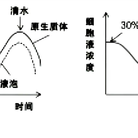 2023年普通高等学校招生全国统一考试·全国甲卷 理科综合（生物部分）