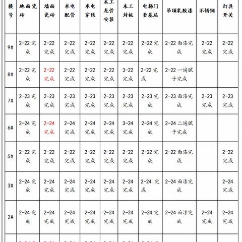 福清融侨望云公区精装修工程