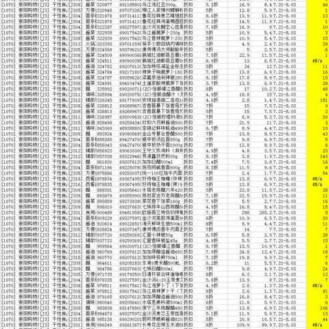 崇阳店干性课U课淘汰商品陈列及折扣标识