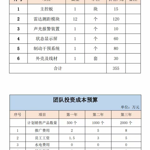 附件6 成本核算