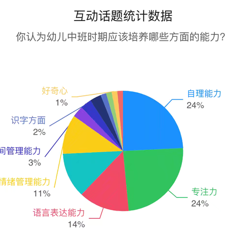 中班能力培养家长关心的这些➡️（附自理能力育儿妙招）