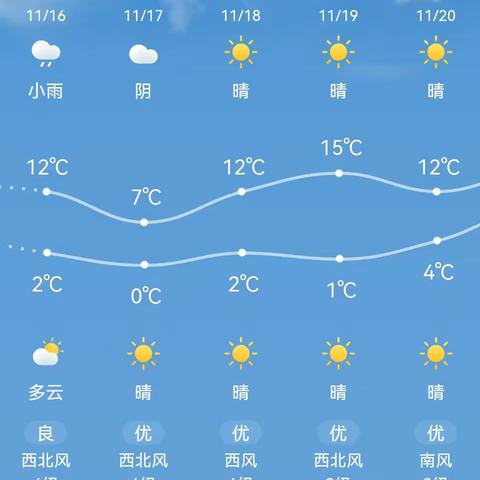 【全环境立德树人，办人民满意的教育】 冬已寒⛄️，雪花开❄️——海阳市育英幼儿园温馨提示