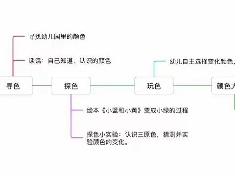 24.4主题二课程故事 李雨欣 (2)(1)