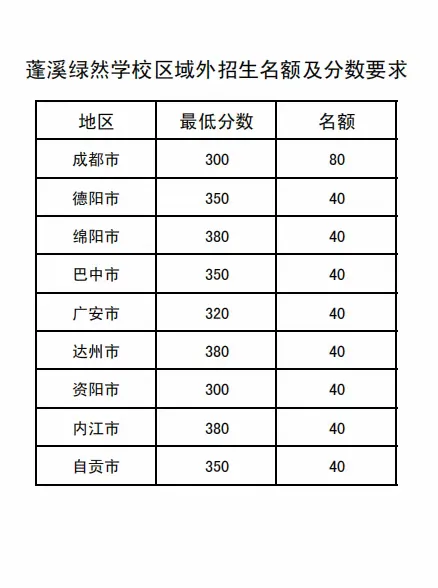 简篇-蓬溪绿然学校2024年高中招生简章