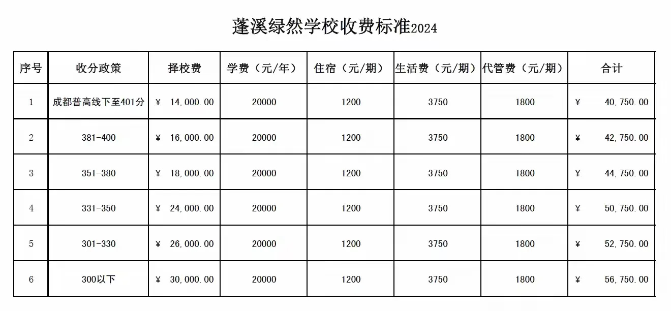 简篇-蓬溪绿然学校2024年高中招生简章
