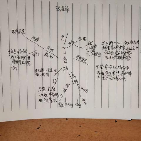 丁香结思维导图