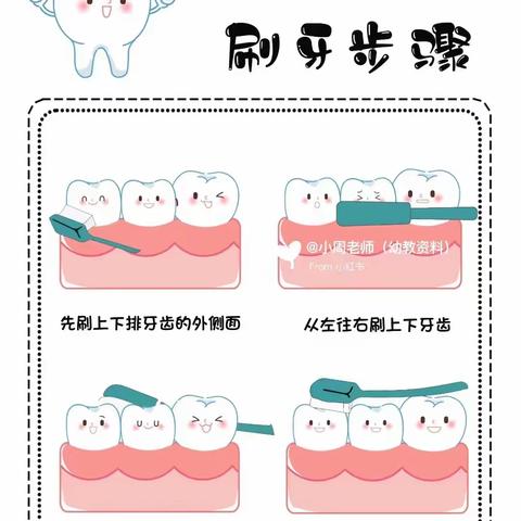 【爱护牙齿，从小做起】东方雅培幼儿园——爱牙活动