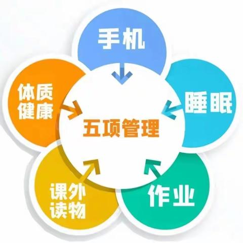 交口乡中心小学关于加强学校规范化管理“八个严禁”致家长的一封信