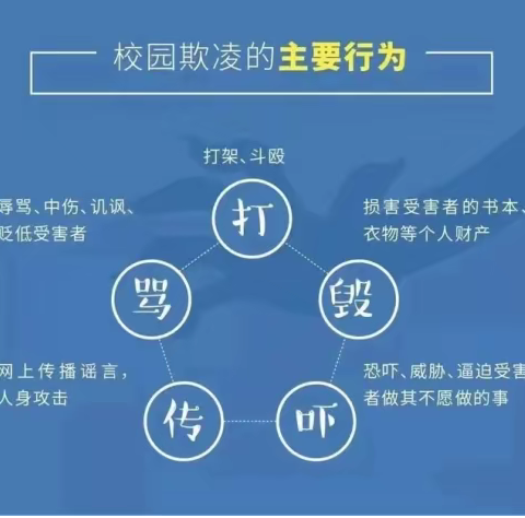 东兴市第二中学“预防校园欺凌，守护学生健康成长”调查问卷