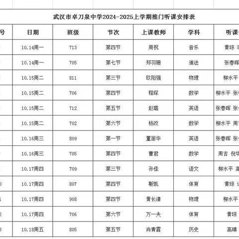 深耕课堂抓常态 推门听课助提升——卓刀泉中学“推门听课”活动