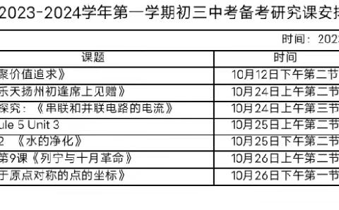 一课一思打造高效课堂，集思广益备战六月中考——琼海市嘉积第二中学初三中考备考研究课
