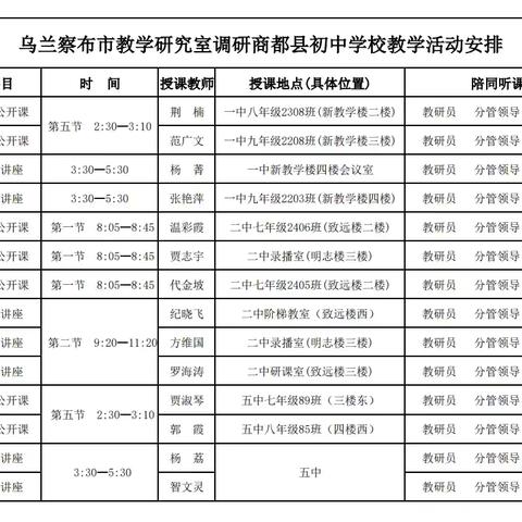 专家引领成长，教研赋能前行——市教研员莅临我校调研指导教研活动