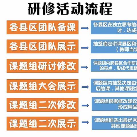 学思并举促成长  笃行不怠向未来——2023年临沂市小学数学骨干教师研修班活动纪实