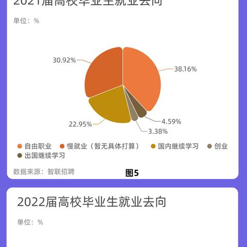“就业节点”的观望、等待、准备与选择