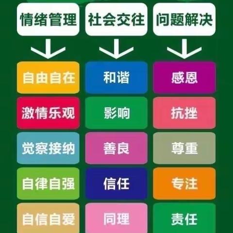 睿智情商 第五周课程――《什么是情绪》