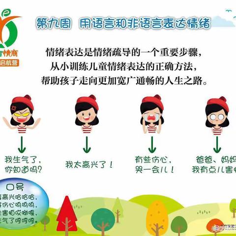 睿智情商1Q上第九周《用语言和非语言来表达情绪》