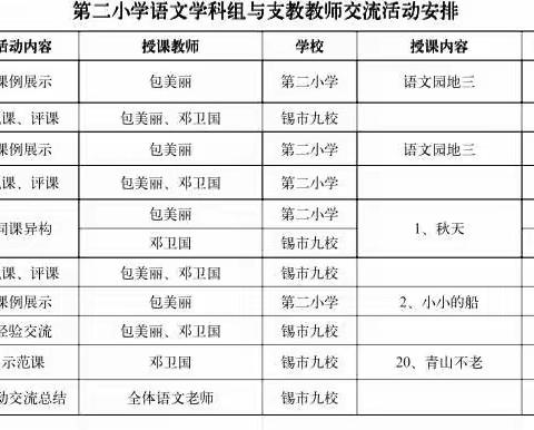 结对帮扶谱新篇，教育均衡共提高——锡林浩特市第九小学与乌拉盖管理区第二小学结对帮扶支教活动纪实（五）