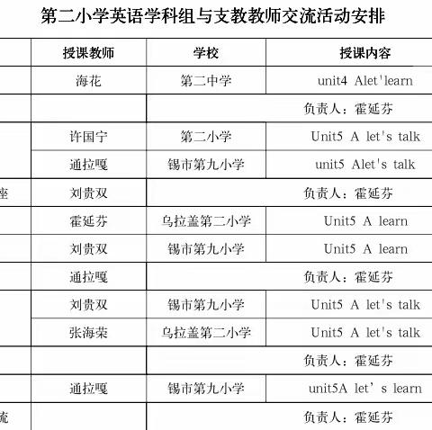 结对帮扶谱新篇，教育均衡共提高——锡林浩特市第九小学与乌拉盖管理区第二小学结对帮扶英语学科支教活动纪实（一）