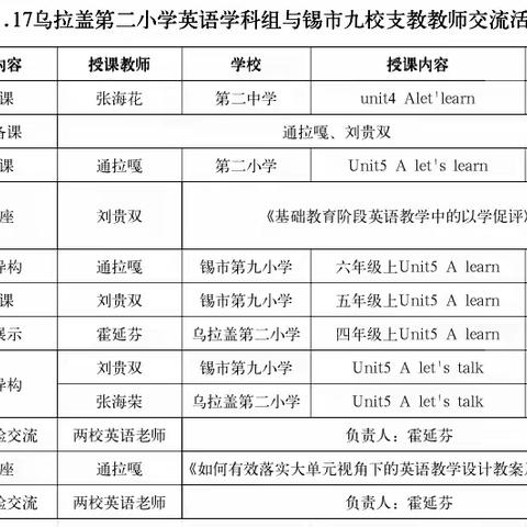 结对帮扶谱新篇，教育均衡共提高——锡林浩特市第九小学与乌拉盖管理区第二小学结对帮扶英语学科支教活动纪实（三）