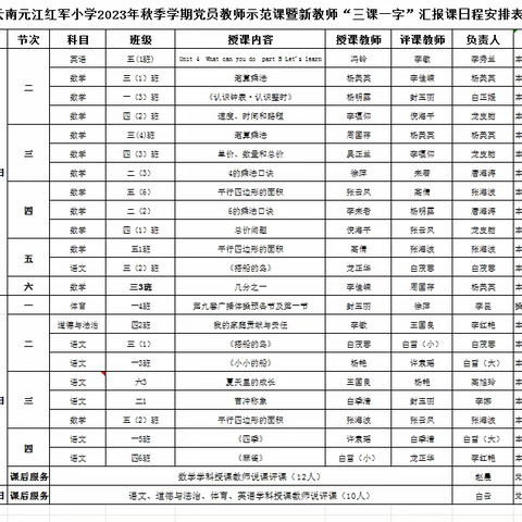 示范引领共芬芳  凝“新”聚力携手行——云南元江红军小学2023年秋季学期党员教师示范课暨新教师“三课一字”汇报课活动