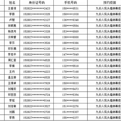 二四九价HPV疫苗        预约成功           公示