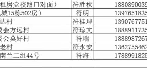 2024年春季学期 八年级家访第二小组工作简报