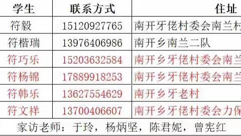 “千名教师访万家”—— 海南白沙思源实验学校中学部 2024年暑期家访活动工作简报