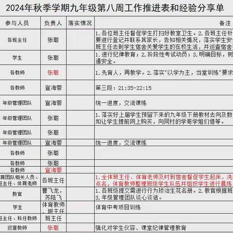 海南白沙思源实验学校 九年级组第八周工作简报