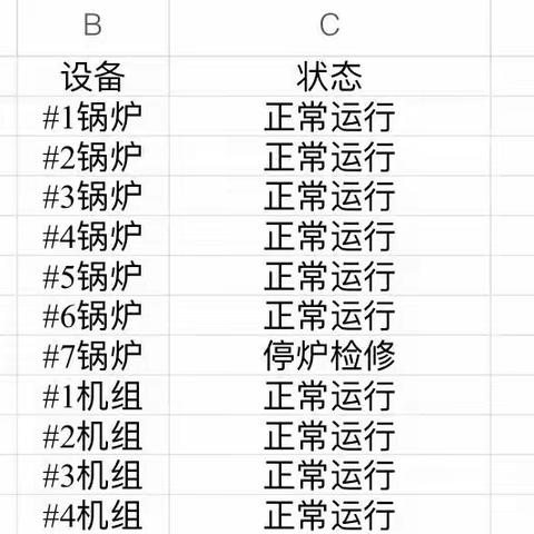 【宝安深能环保】宝安能源生态园20230630生产情况汇报