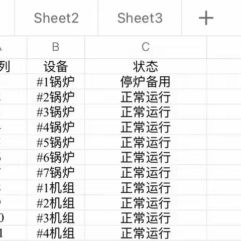 【宝安深能环保】宝安能源生态园20230829生产情况汇报