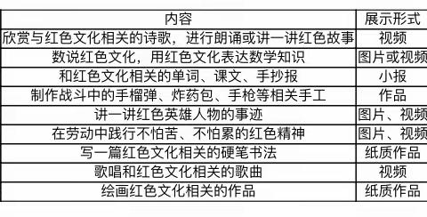 “庆七一 寻访红色印迹”—梅家营小学开展期末展示季活动