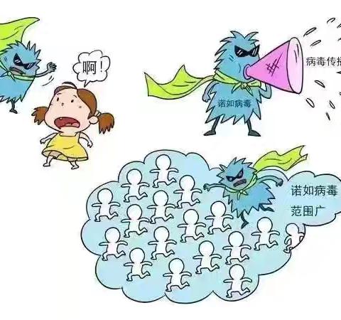 “诺如病毒知多少” ——胜利胜中第四幼儿园大三班诺如病毒宣传知识