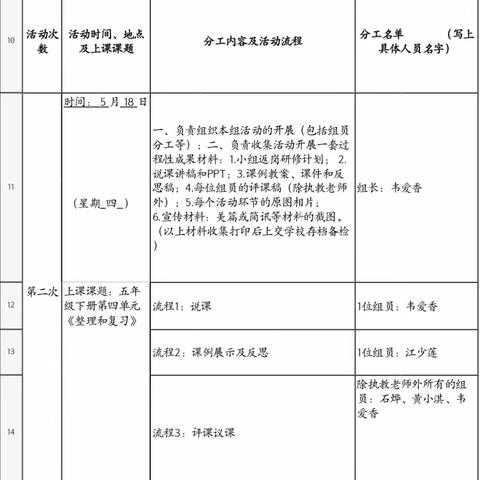 核心素养背景下小学数学整理和复习课的研究——横州市莲塘镇佛子村委小学数学组1组