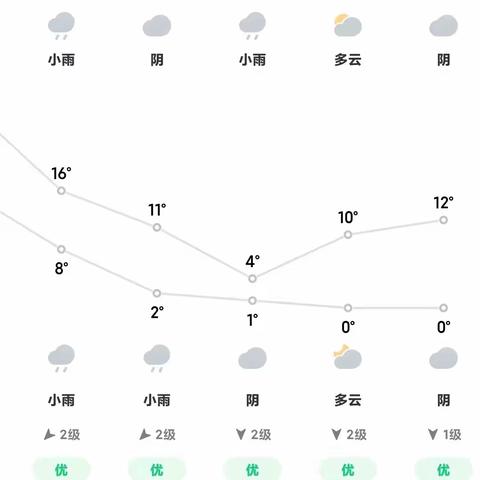 藤县第三中学周末放假提醒