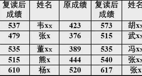 2025届新高考复读生备考全攻略