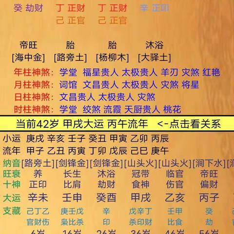 张雪峰老师的命理分析
