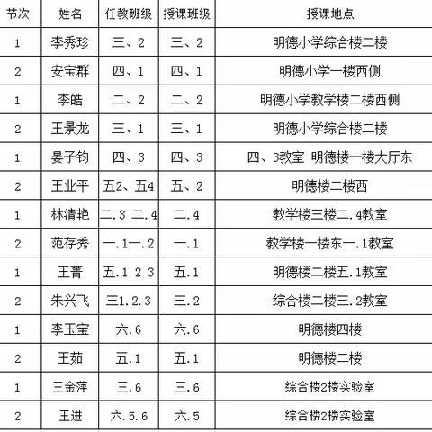 视导指方向，交流促提升——县小学教研室教学视导组来我校指导工作