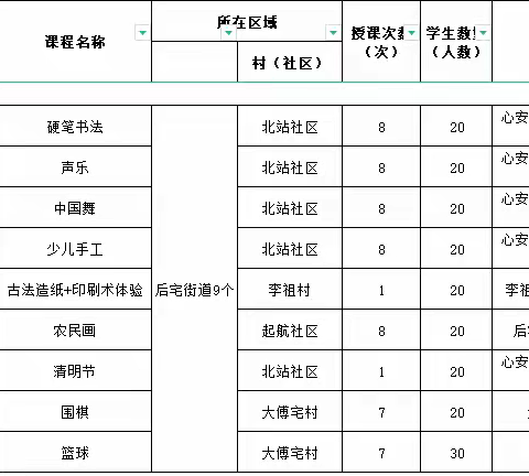 2024花开四季后宅街道公益课开始报名了