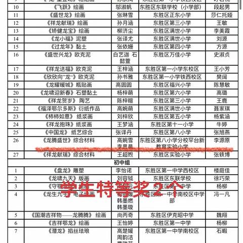 【喜报】龙腾华夏 匠心暖城 新教育学子在2024龙年生肖画中取得优异成绩