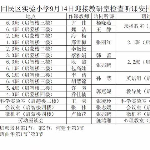 课堂夯基础，教研促发展——回民区教育教学研究中心莅临回民区实验小学教研指导