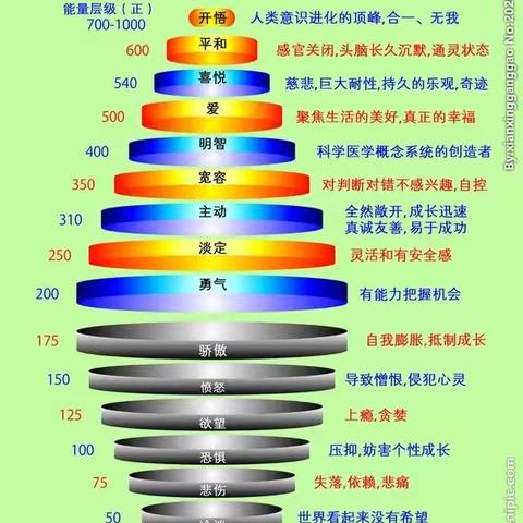 【永红家长课堂】有时候，孩子不是懒，而是能量太低了！