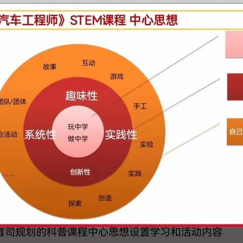 奇山小学未来汽车工程师社团展示