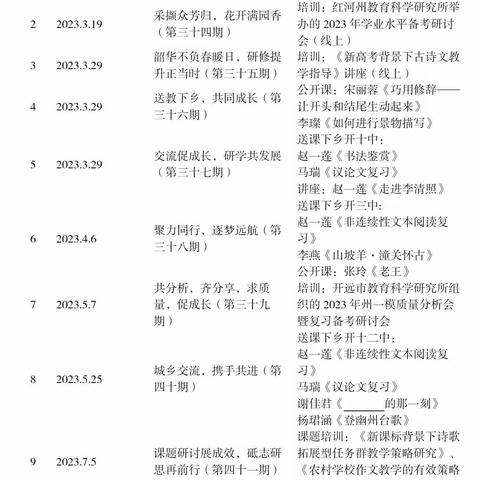 鉴往知来星满路 砥砺致远光随行——开远市初中语文赵一莲名师工作室2023年学年总结