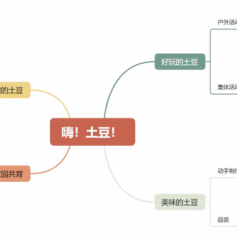 嗨！土豆！ #一场关于植物与科学的冒险