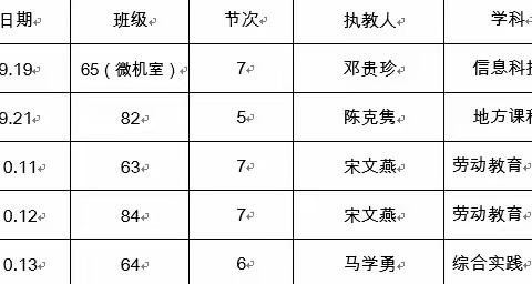 课堂展风采，教研促成长——三河湖实验学校综合组听评课活动