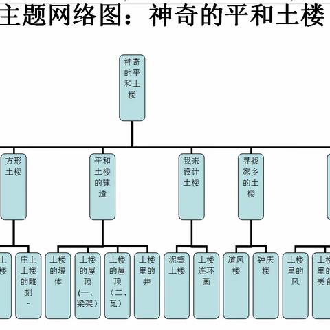 【课程故事】 家乡的土楼——大五班