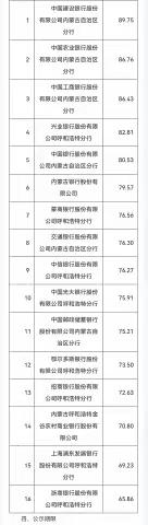 我行成功中标自治区本级非税收缴业务代理资格