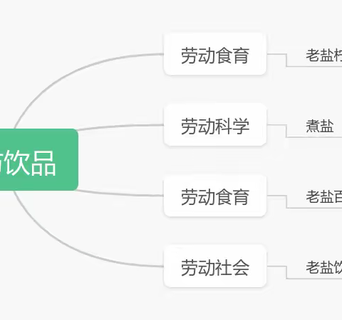 2023年秋季学期中二班盐主题活动汇报